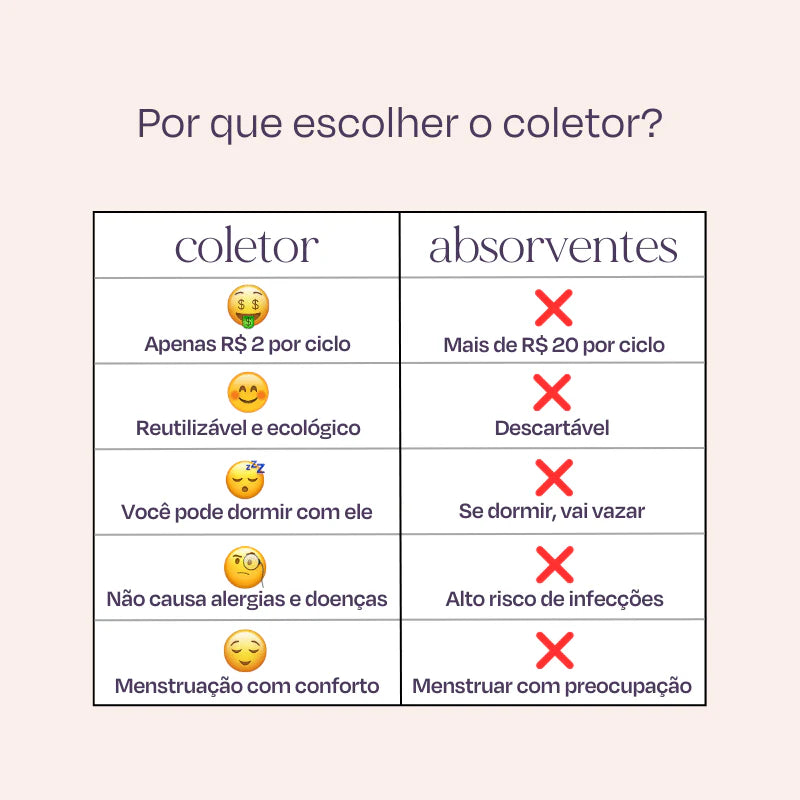 Completo para seu ciclo - Coletor, Disco, Copo e Aplicador