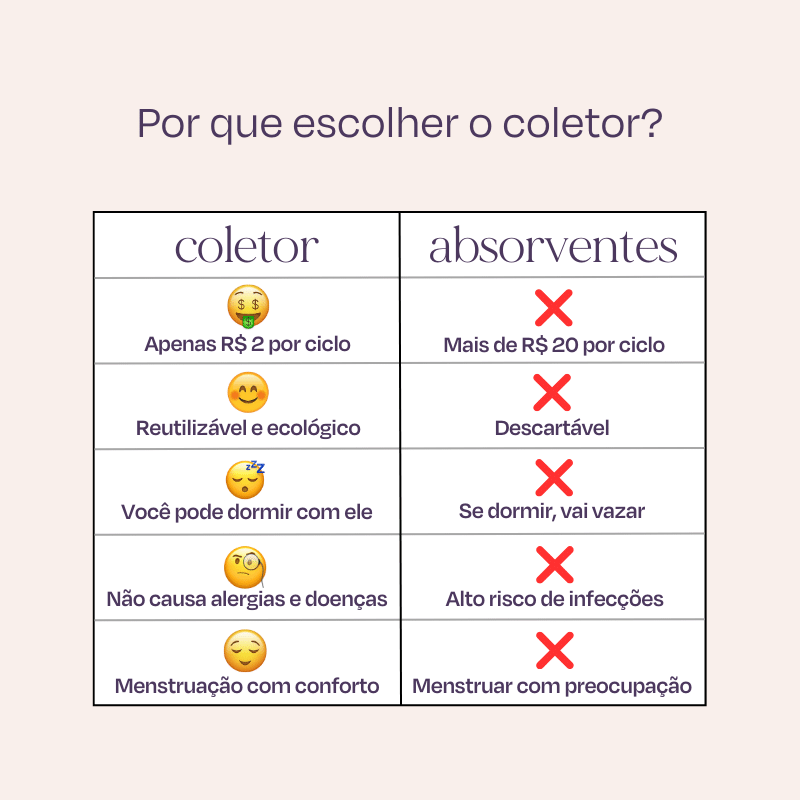 Kit Coletor Menstrual com Aplicador de Brinde